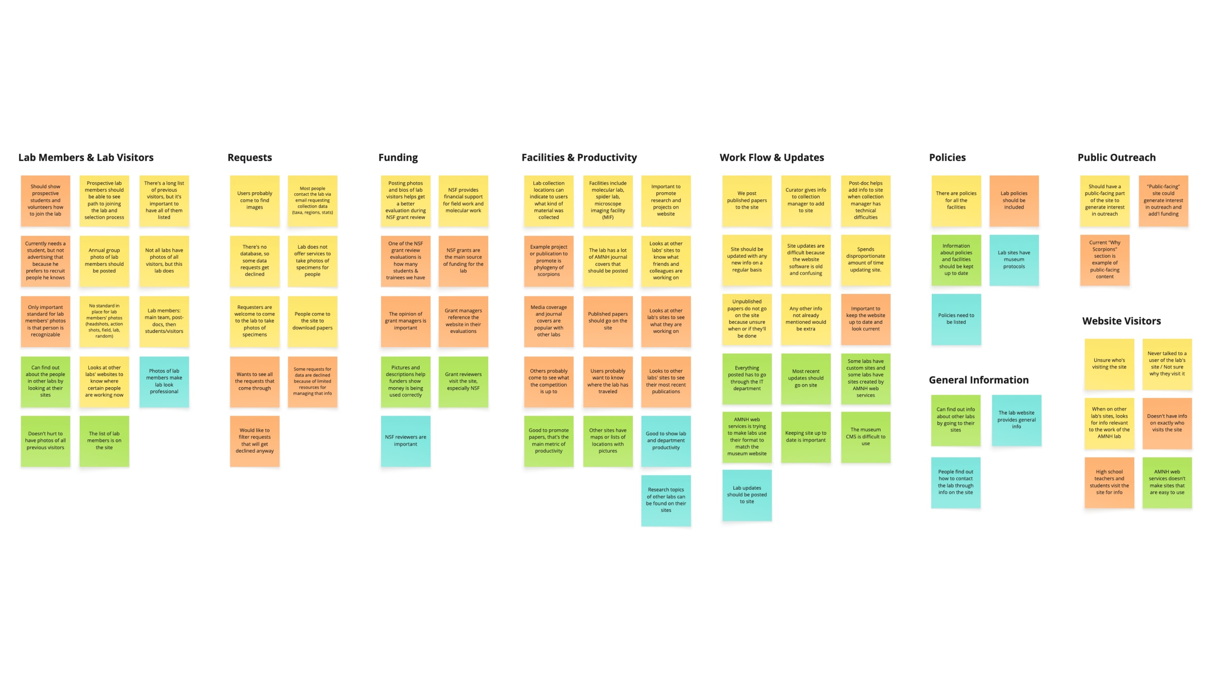 Affinity map of stakeholder interviews and contextual inquiry