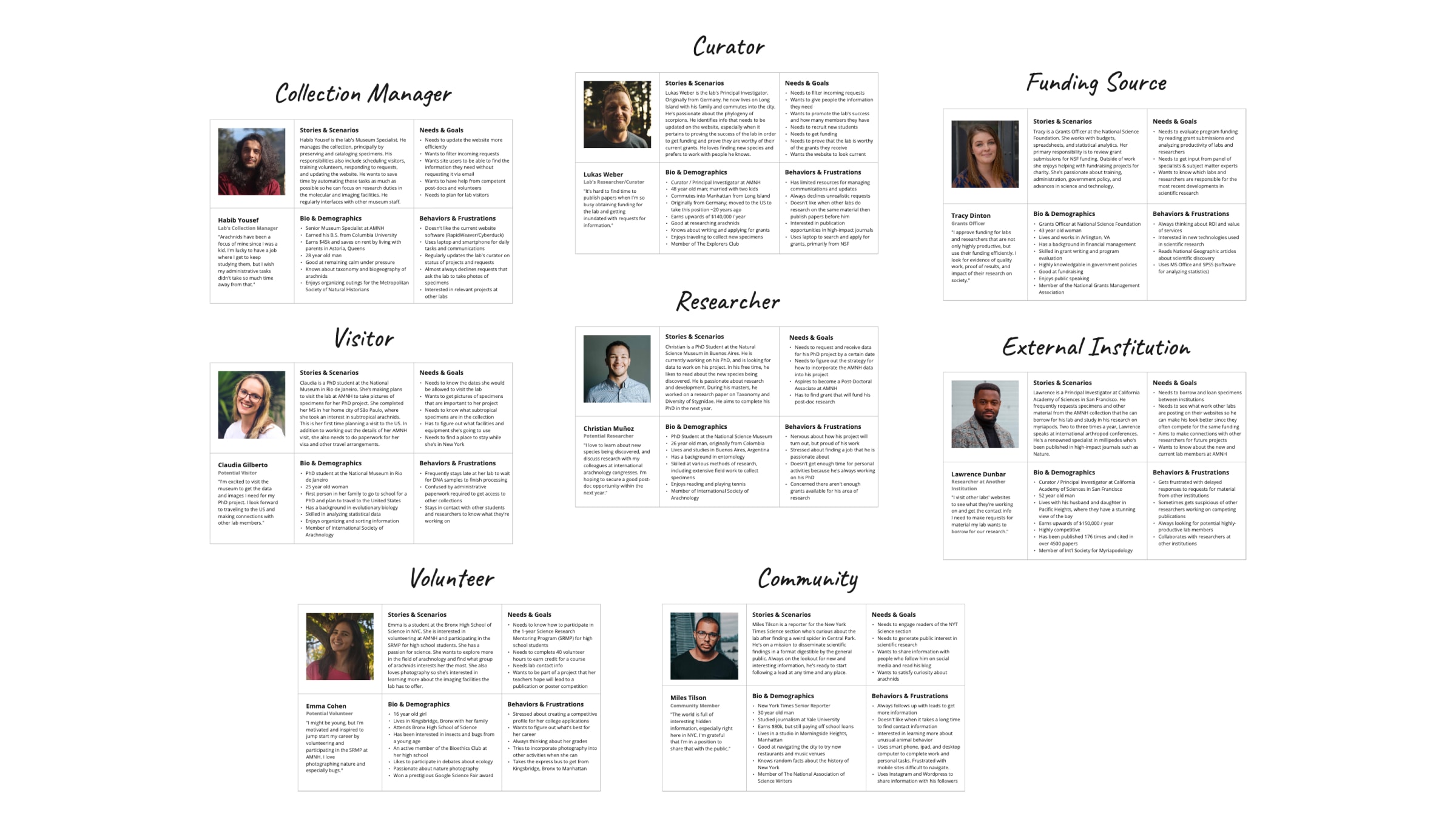 Interconnected user persona ecosystem