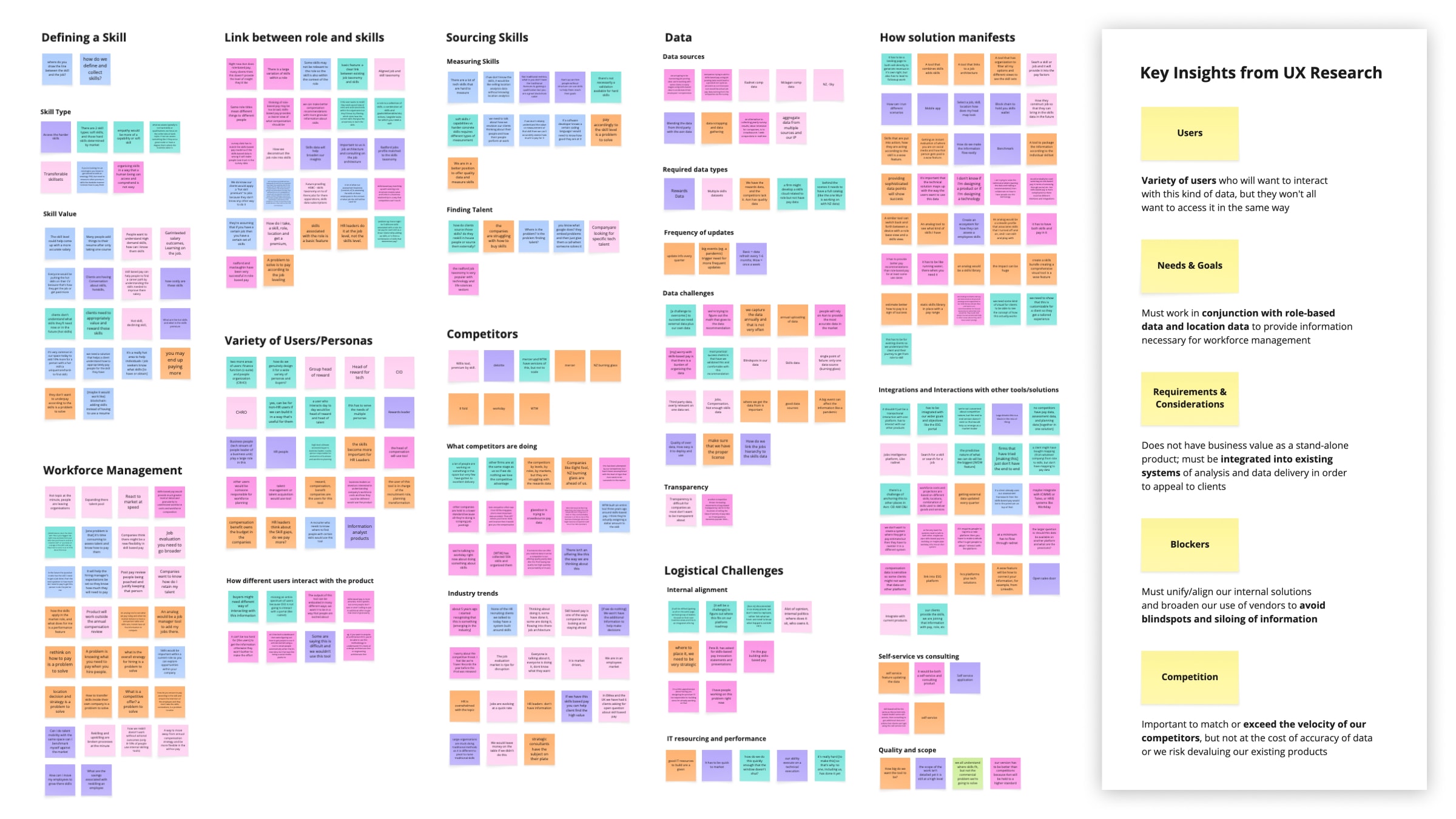Affinity map and theme synthesis from global stakeholder interviews