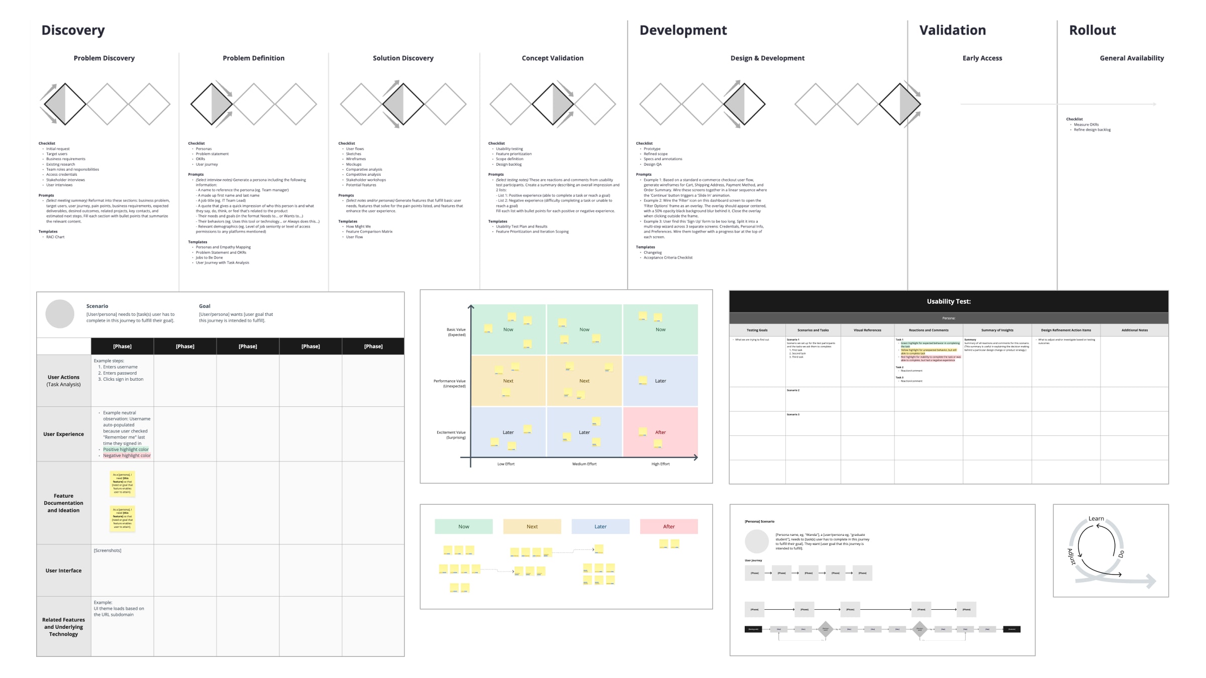 Modified Triple Diamond product development lifecycle diagram