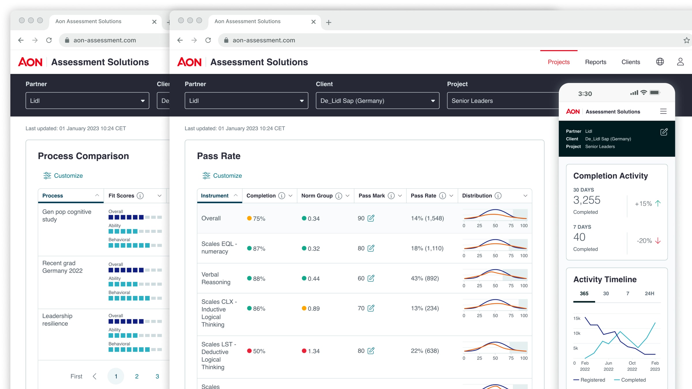 B2B project dashboard modules for global assessment pipelines