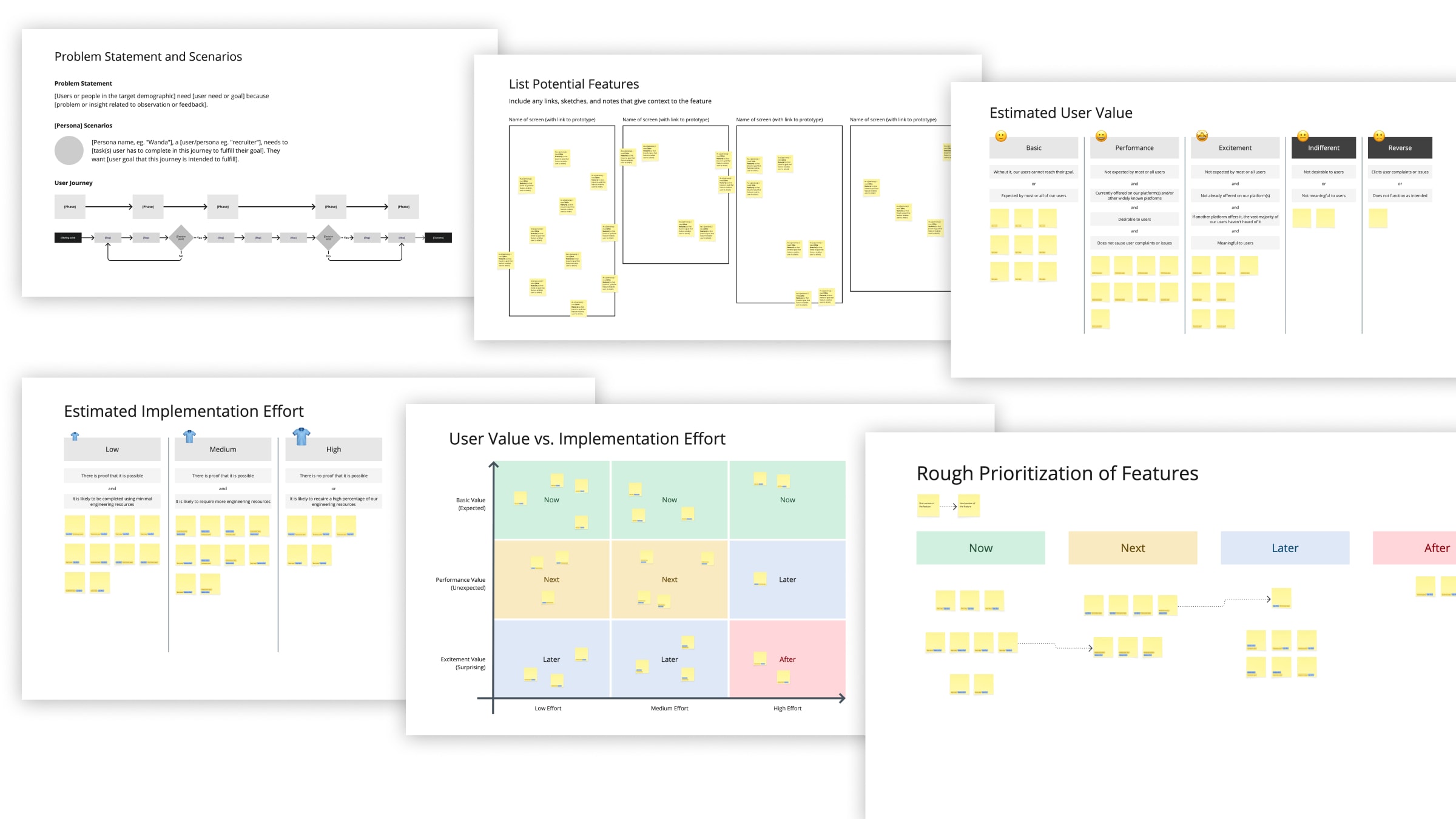 Feature prioritization process templates for product backlogs