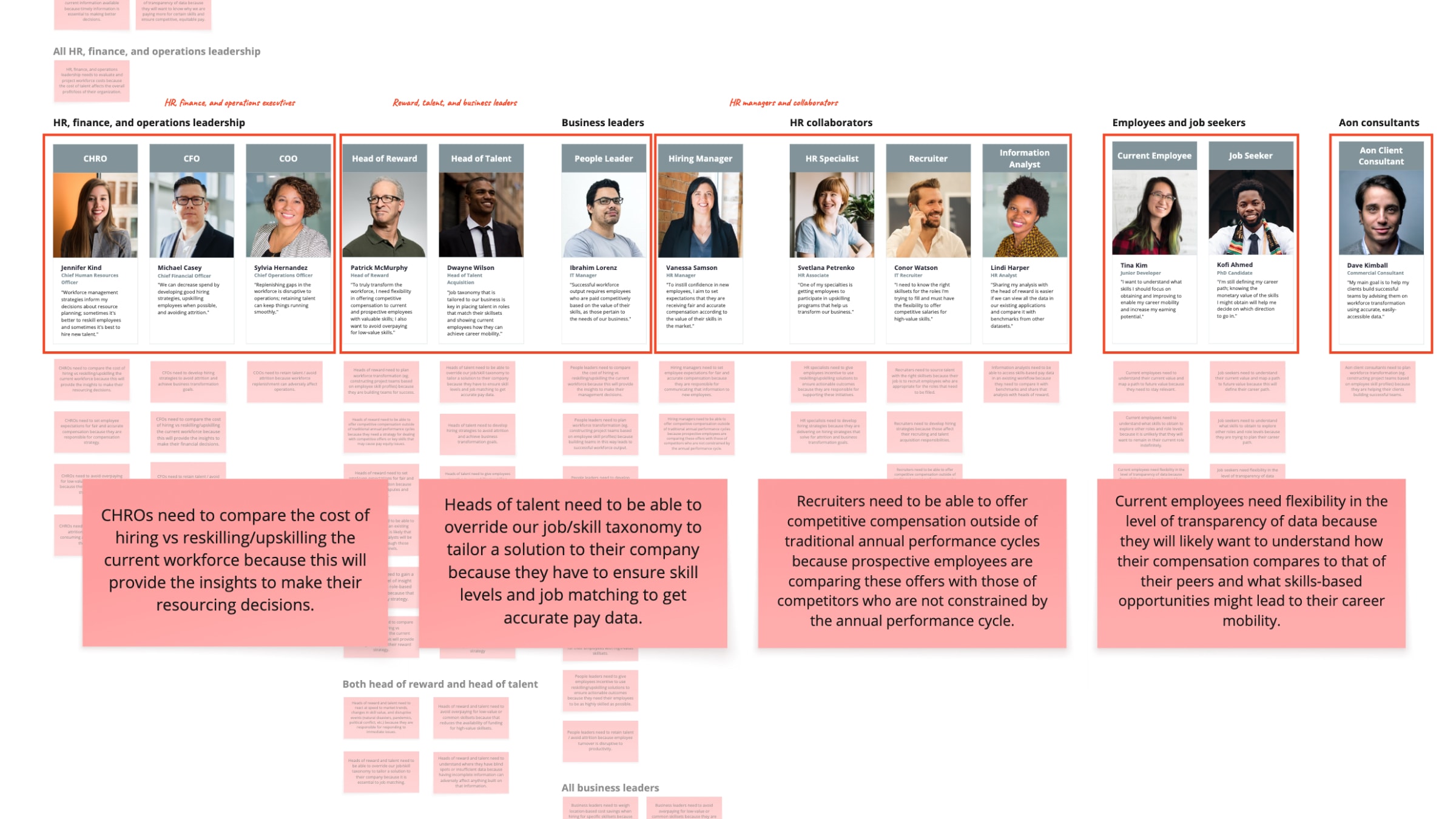 Collaborative workshop output defining user persona ecosystems