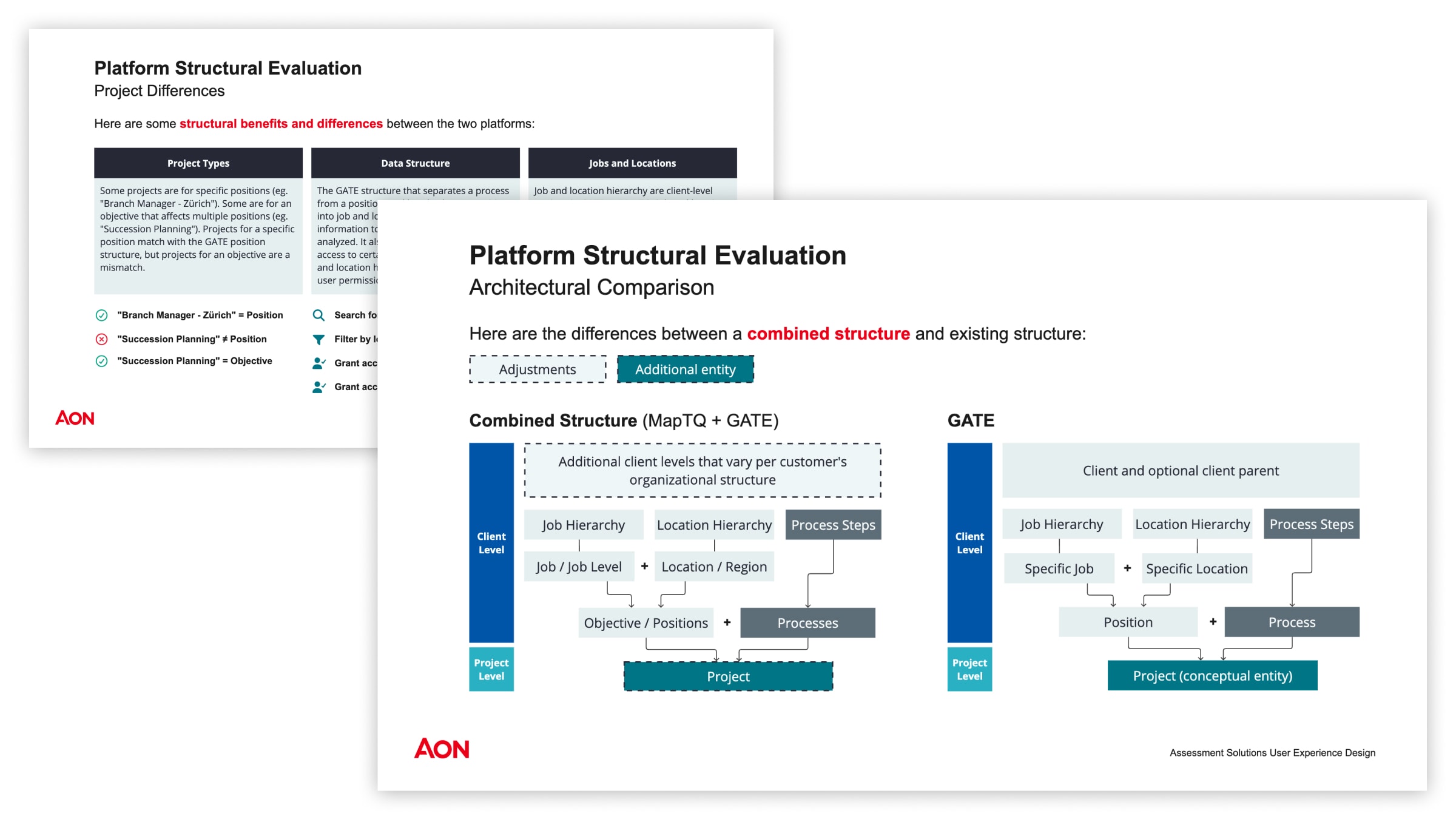 Technical architecture comparison for platform consolidation