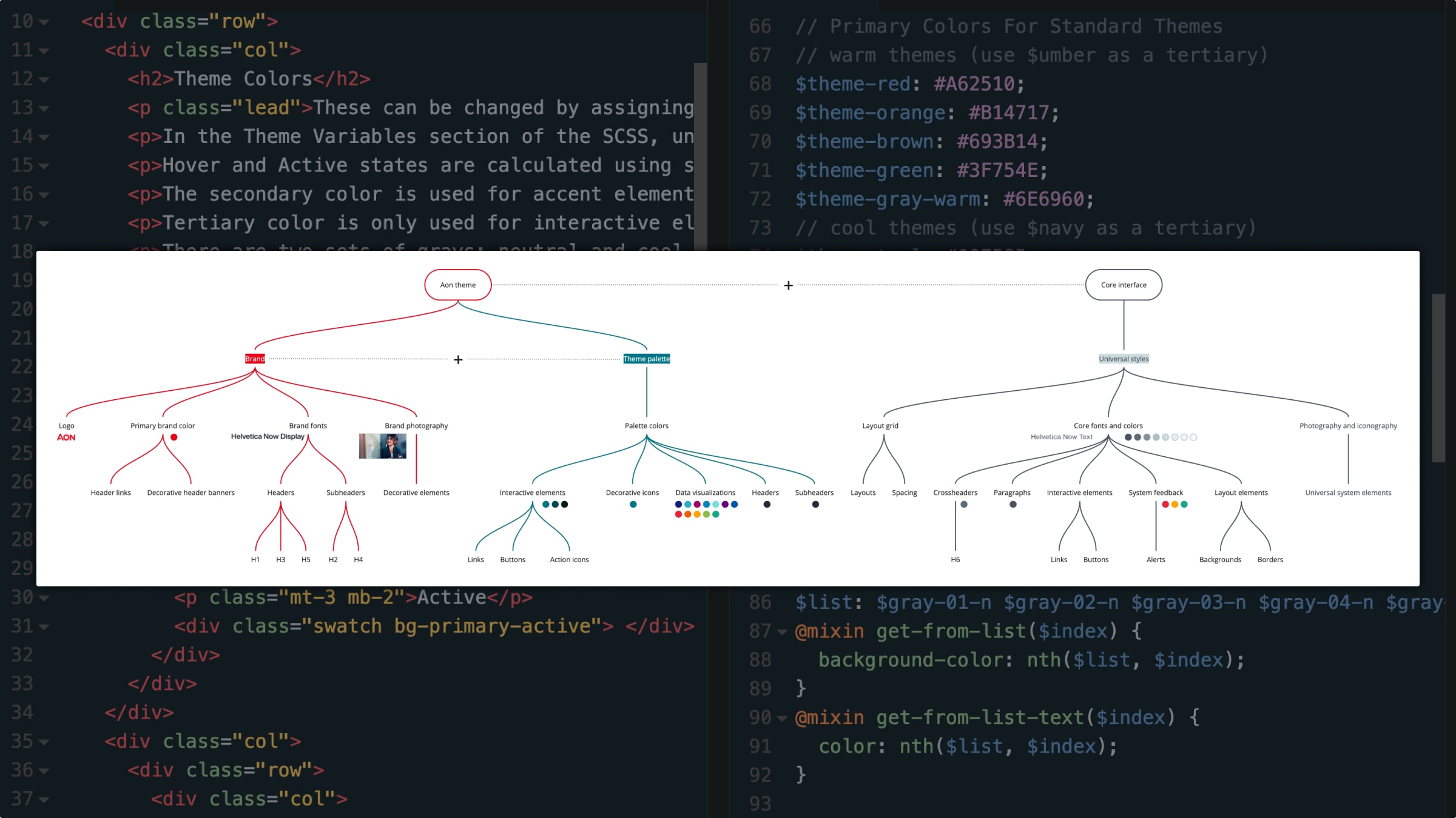 Variable-driven SCSS theme structure for automated styling