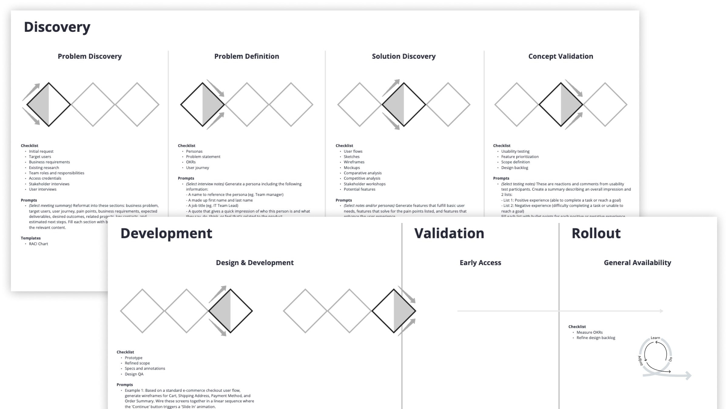 Triple diamond product delivery lifecycle with design and development checkpoints
