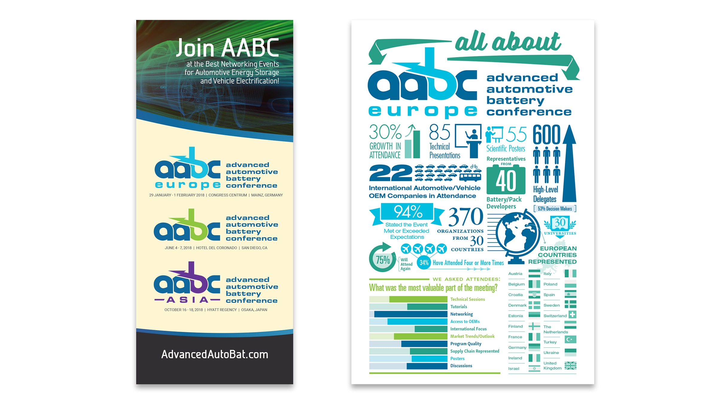 Advanced Automotive Battery Conference regional sub-branding on signage and infographic poster