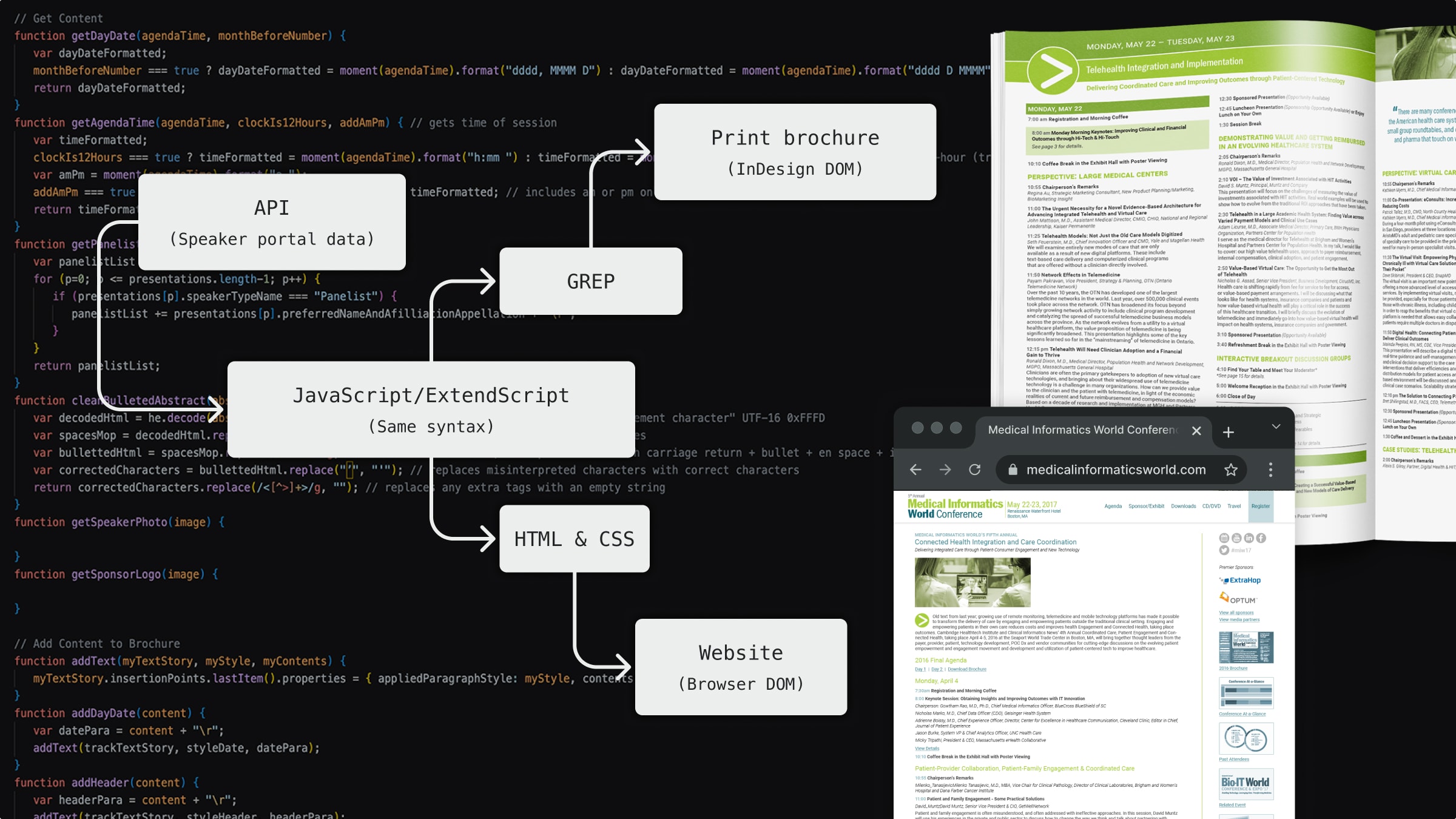 Data flow architecture diagram for automated layout and text styles