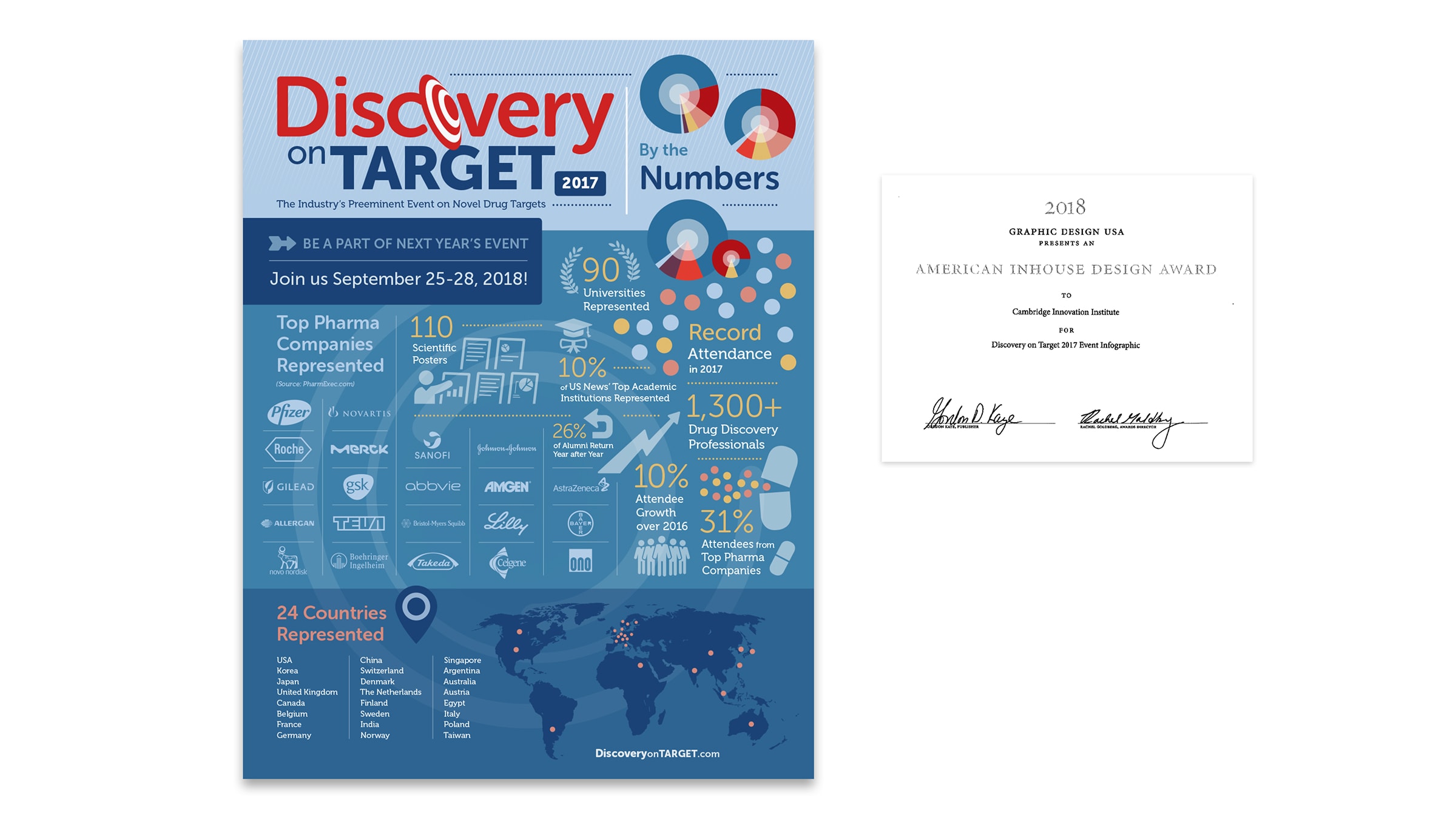 GDUSA award-winning infographic poster for Discovery on Target