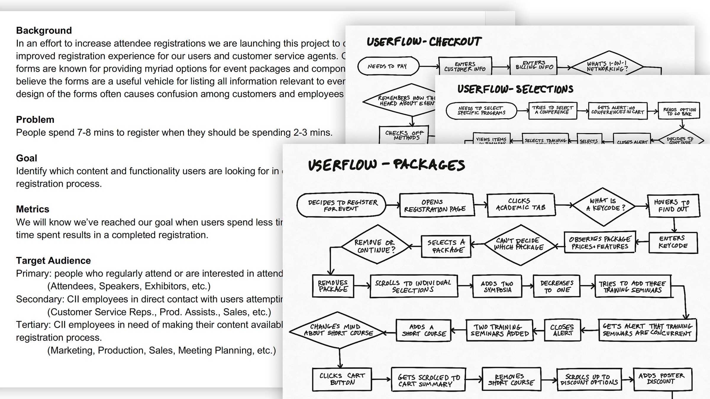 Conference registration UX research plan and user flow logic diagram