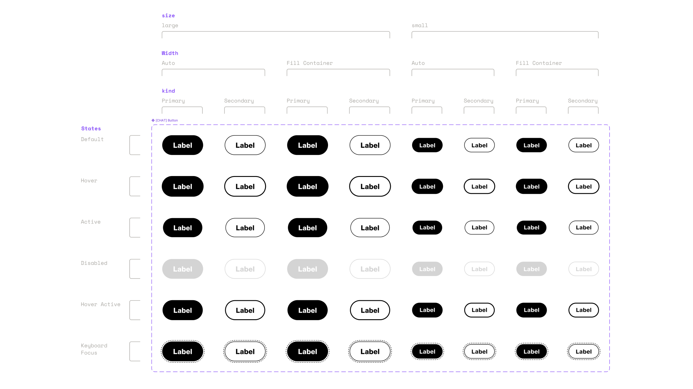 Button component properties matrix