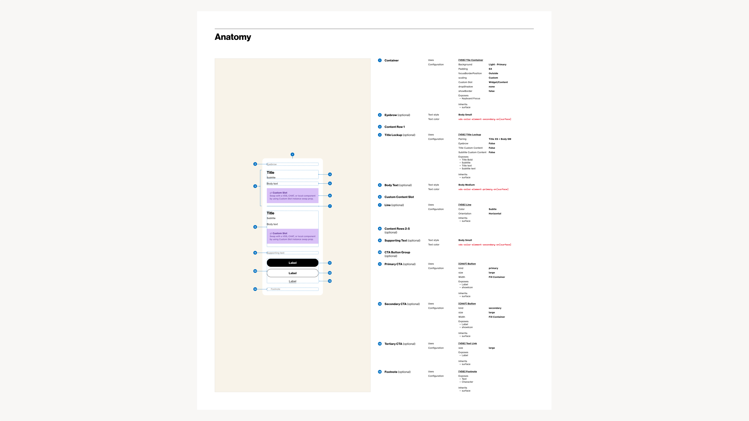 Widget component anatomy